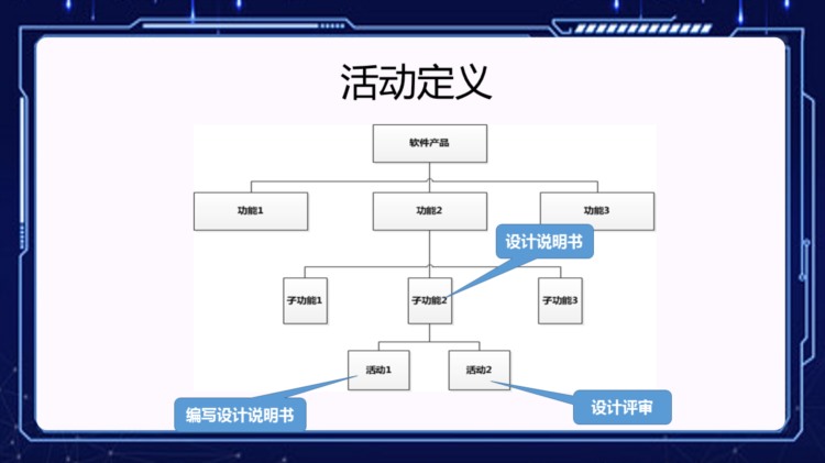 230412-项目管理培训之项目进度管理PPT