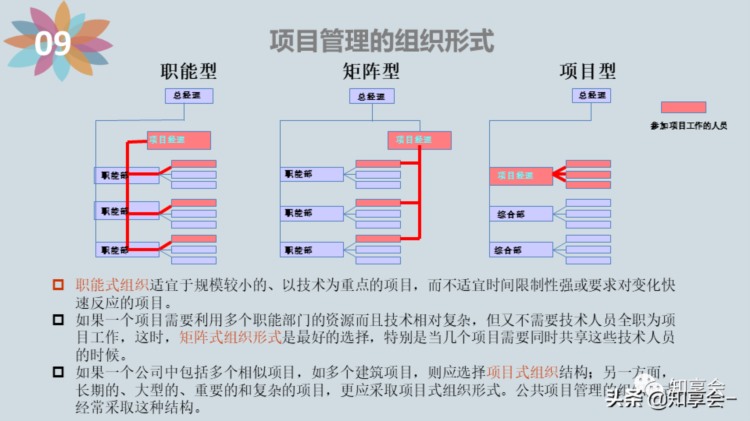 项目管理：培训、流程、制度、表格、工具及模板