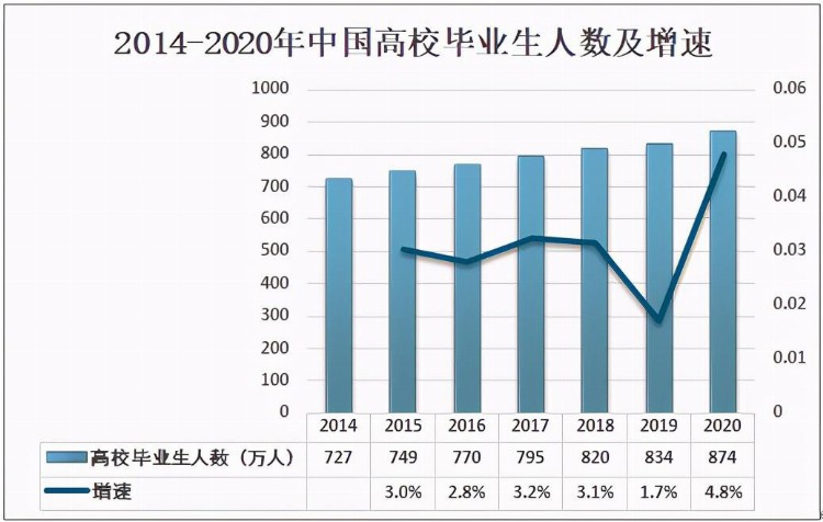 2020年中国公务员招录人数及公务员培训机构分析