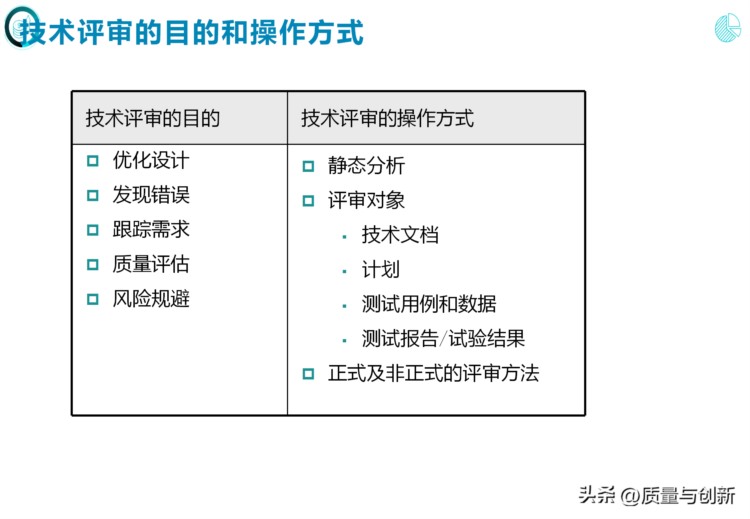 完整介绍研发项目管理的184页培训资料，值得收藏！