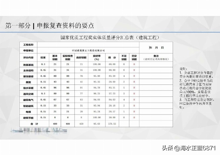 国优奖！创优项目资料管理培训（国家优质奖）