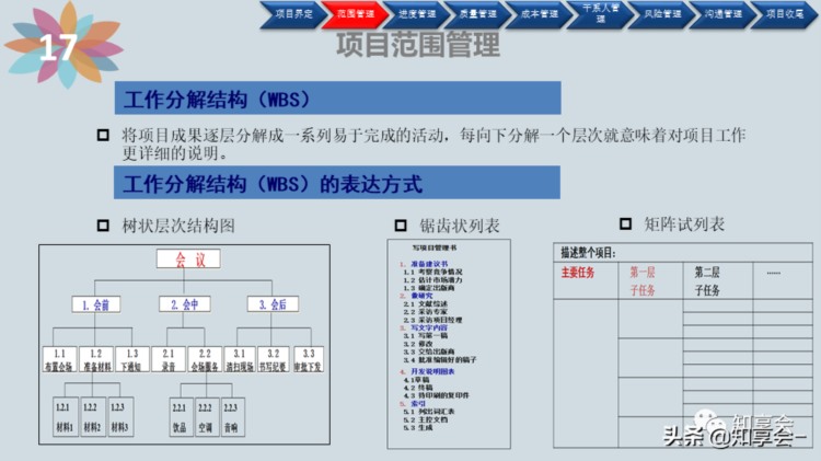 项目管理：培训、流程、制度、表格、工具及模板