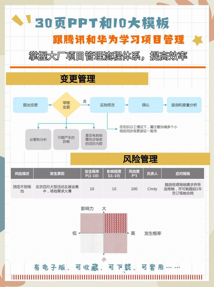 「干货」腾讯和华为项目管理培训PPT