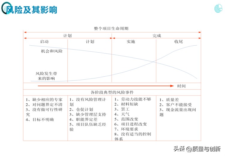 完整介绍研发项目管理的184页培训资料，值得收藏！