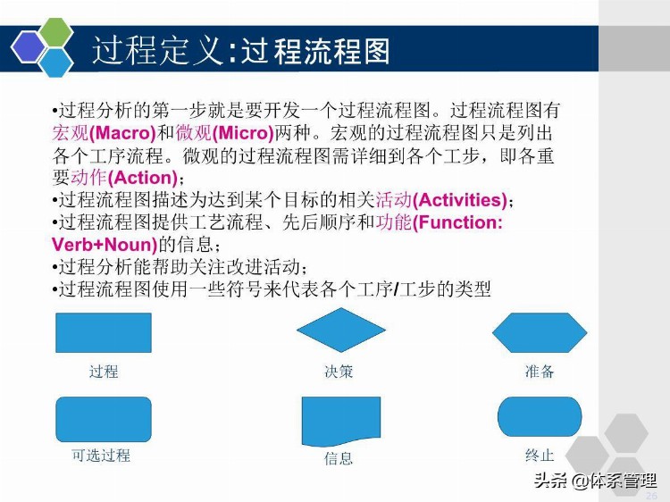 企业管理培训-PFMEA学员版