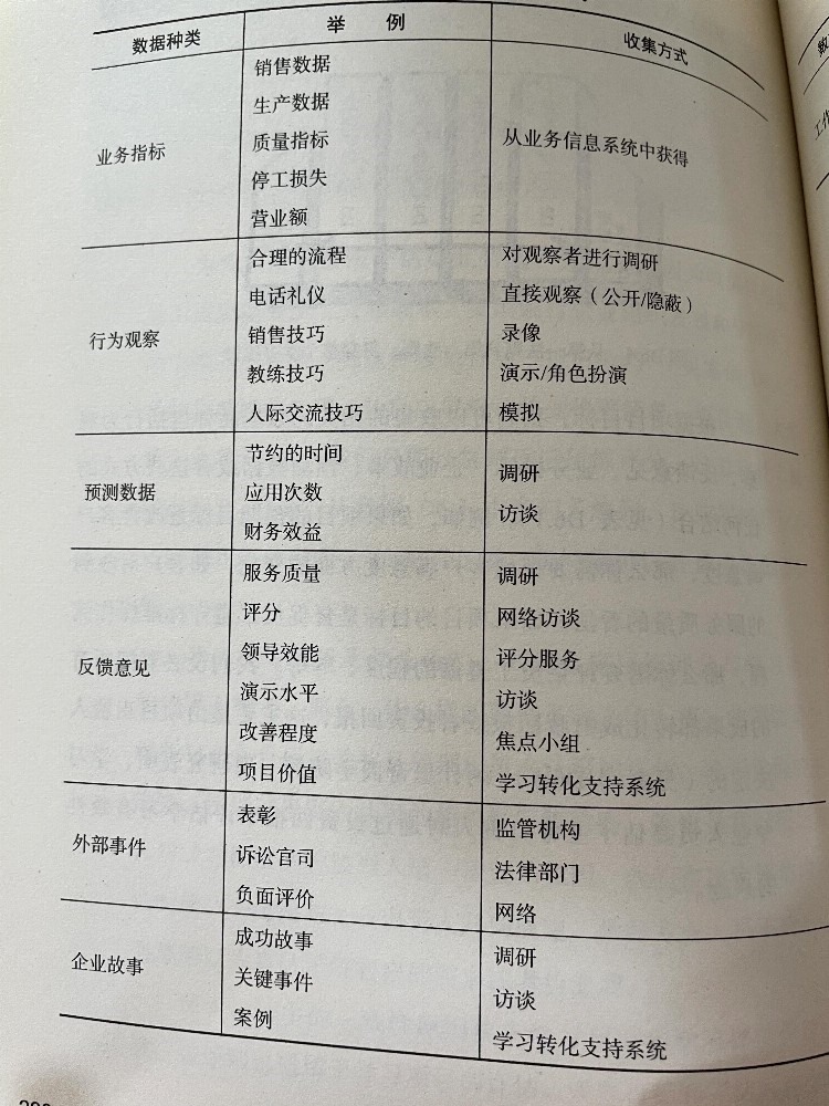 将培训转化为商业结果