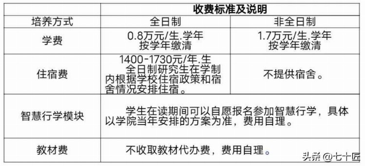 匠心推荐：闽江学院MBA