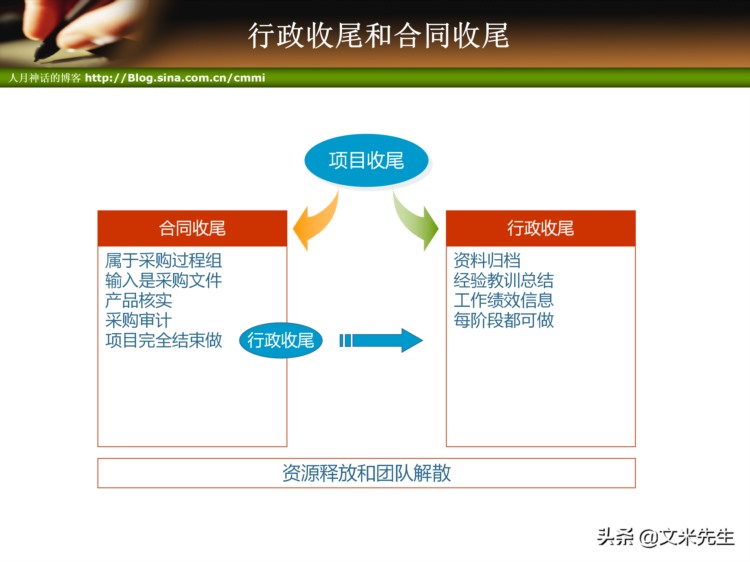 44页完整版，项目管理培训-项目整体管理培训PPT，强烈推荐收藏！