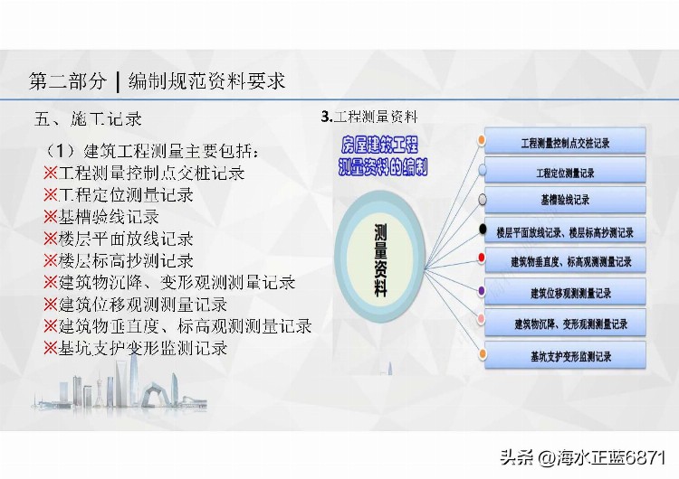 国优奖！创优项目资料管理培训（国家优质奖）