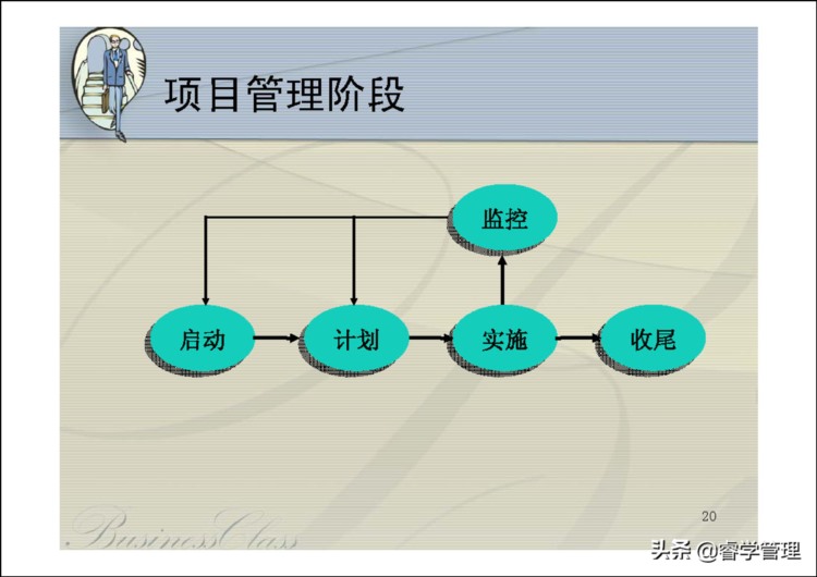 华为项目管理培训，告诉你项目成功与失败的关键因素（123页ppt）