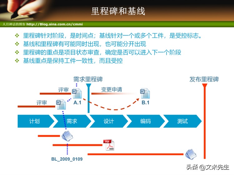 44页完整版，项目管理培训-项目整体管理培训PPT，强烈推荐收藏！