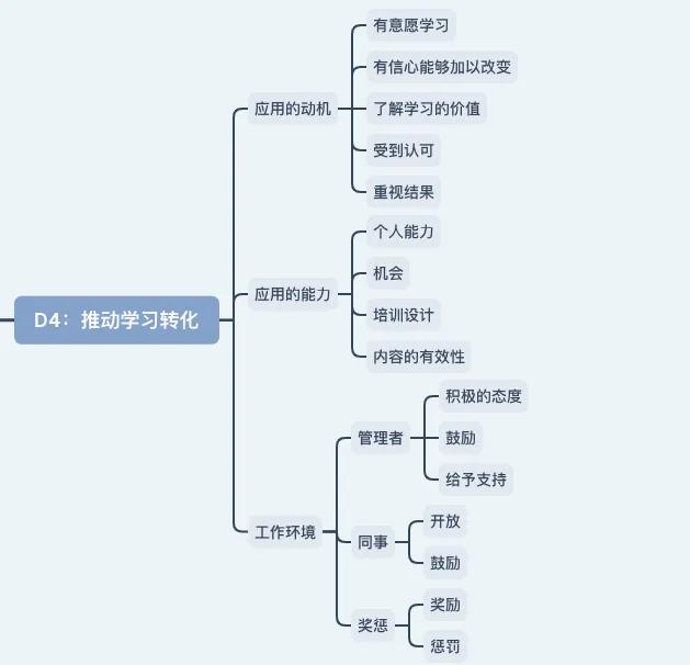 将培训转化为商业结果