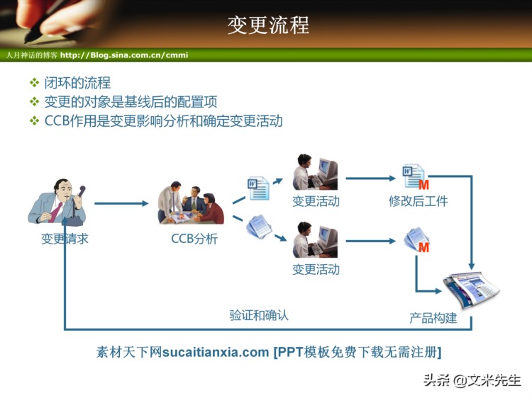 44页完整版，项目管理培训-项目整体管理培训PPT，强烈推荐收藏！