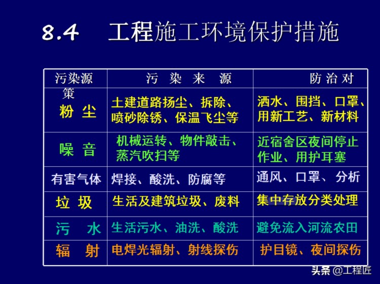 项目经理看过来！中建内训项目管理工作手册，附37套工程报表套用