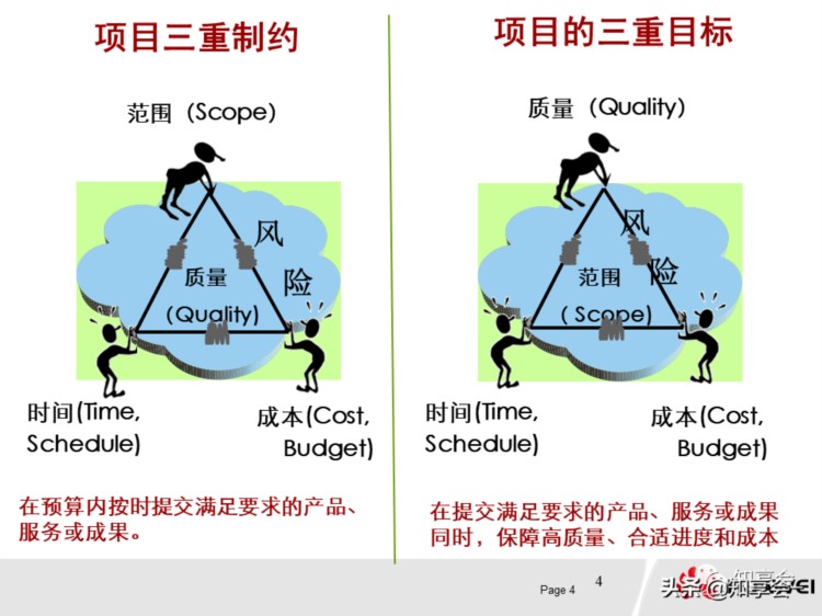 项目管理：培训、流程、制度、表格、工具及模板