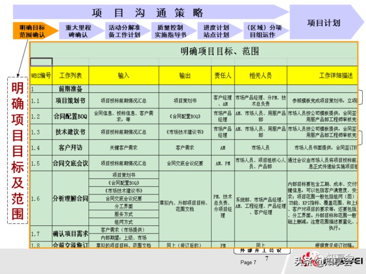 项目管理：培训、流程、制度、表格、工具及模板