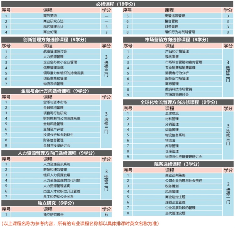 MBA汇总：南京MBA、合工大MBA、中欧商学院MBA、香港科技大学MBA