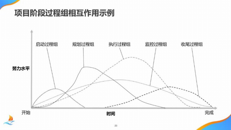 华为项目管理金种子高级培训教材，赶紧收藏！【标杆精益】