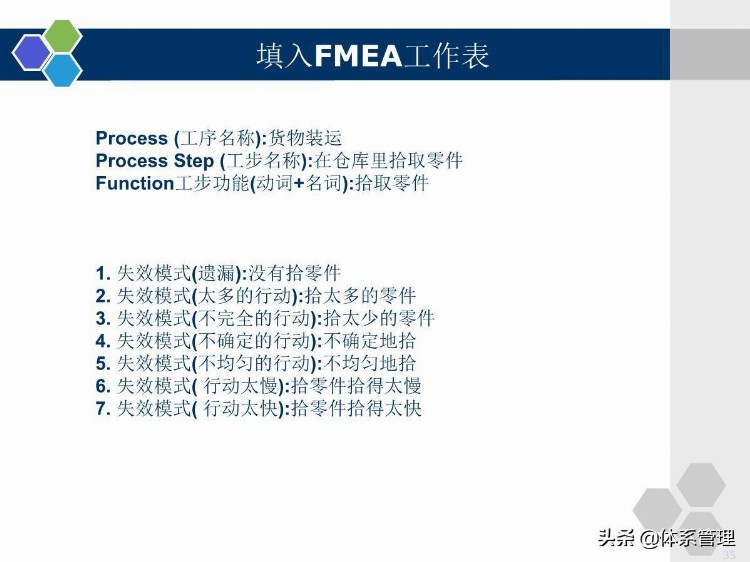 企业管理培训-PFMEA学员版