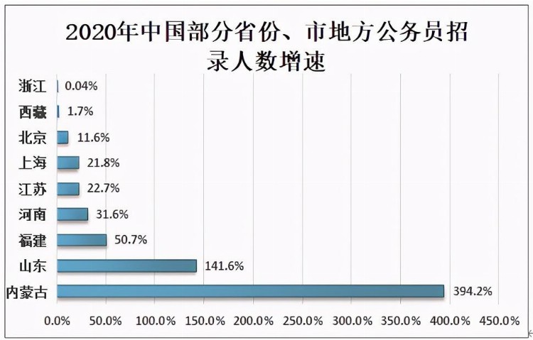 2020年中国公务员招录人数及公务员培训机构分析