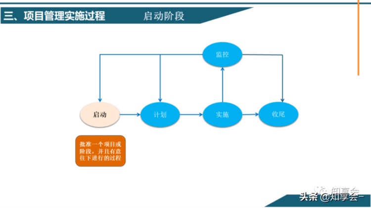 项目管理：培训、流程、制度、表格、工具及模板