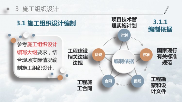 220321项目管理标准及项目技术管理培训