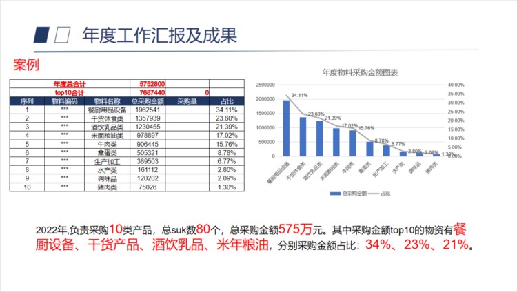 还不会做年终总结？赶紧看看《年终总结培训》PPT吧！