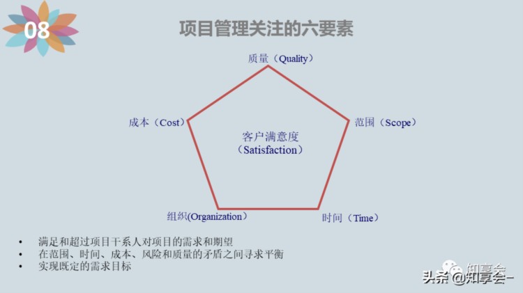 项目管理：培训、流程、制度、表格、工具及模板