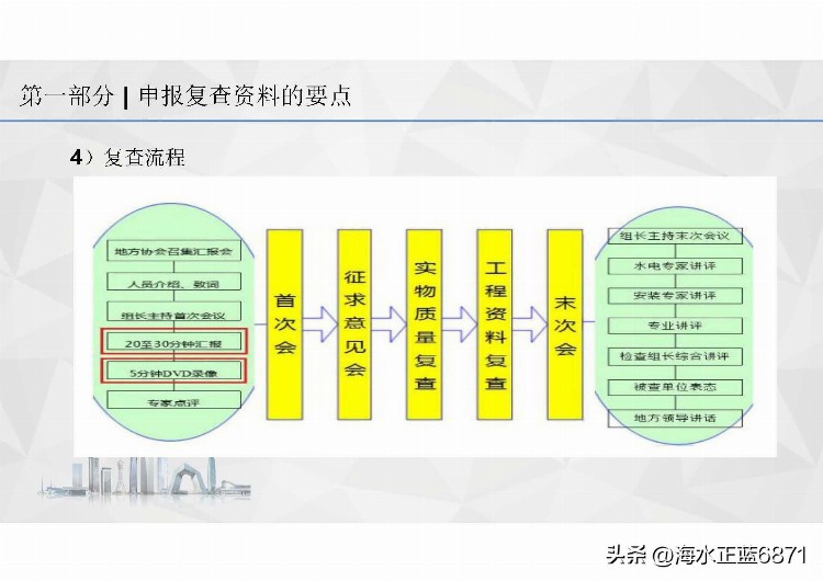 国优奖！创优项目资料管理培训（国家优质奖）