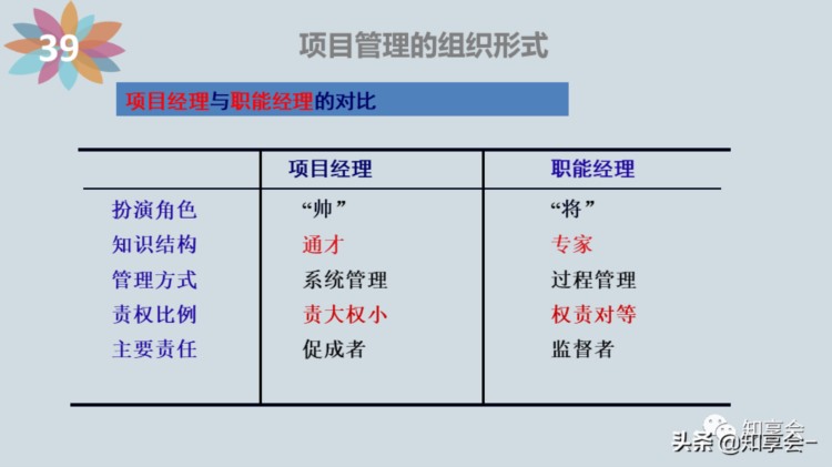 项目管理：培训、流程、制度、表格、工具及模板