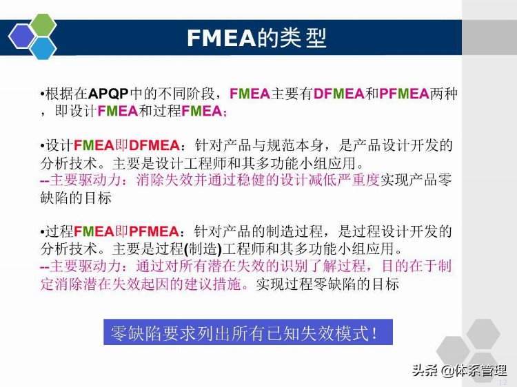 企业管理培训-PFMEA学员版