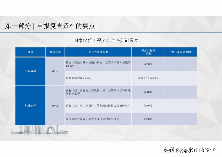 国优奖！创优项目资料管理培训（国家优质奖）