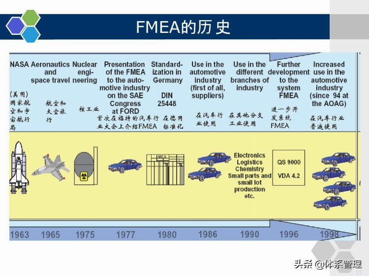 企业管理培训-PFMEA学员版