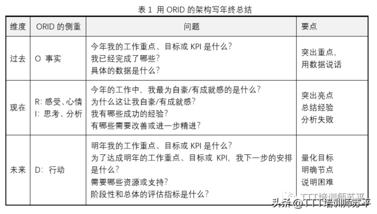 为职场加分的年终总结诞生记（附指南）