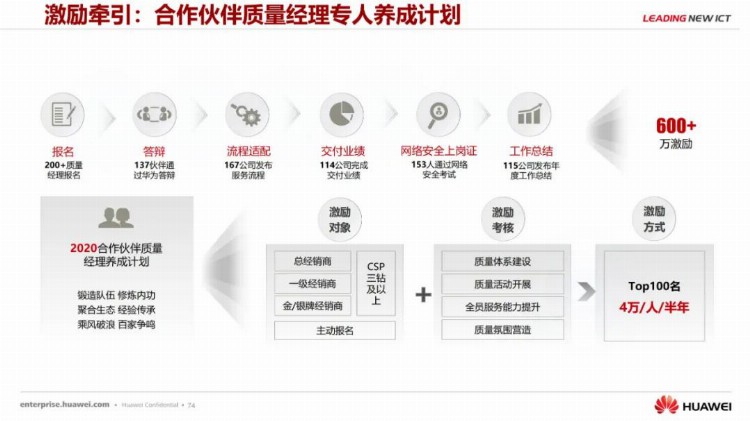 华为项目管理金种子高级培训教材，赶紧收藏！【标杆精益】