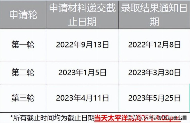 重磅！2023QS全日制MBA排名发布