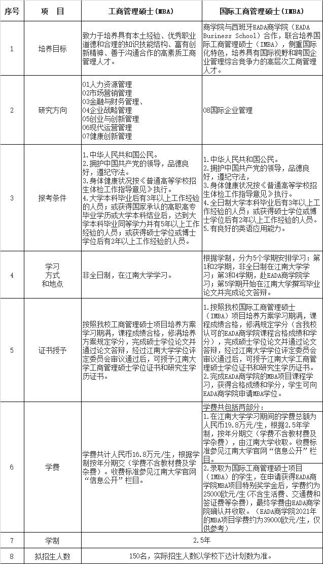 江南大学商学院2022年工商管理硕士（MBA）、工程管理硕士（MEM）招生简章