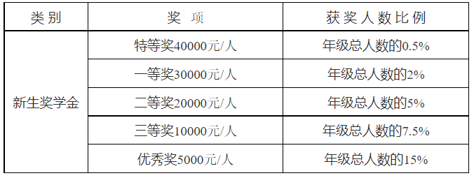 江南大学商学院2022年工商管理硕士（MBA）、工程管理硕士（MEM）招生简章