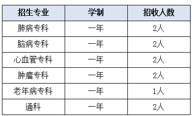 招生啦！中华中医药学会中药临床药师培训基地广东省中医院2022年秋季招生简章