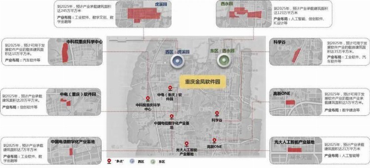 西部（重庆）科学城：到2025年软件业务收入达800亿元 软件企业达到2000家