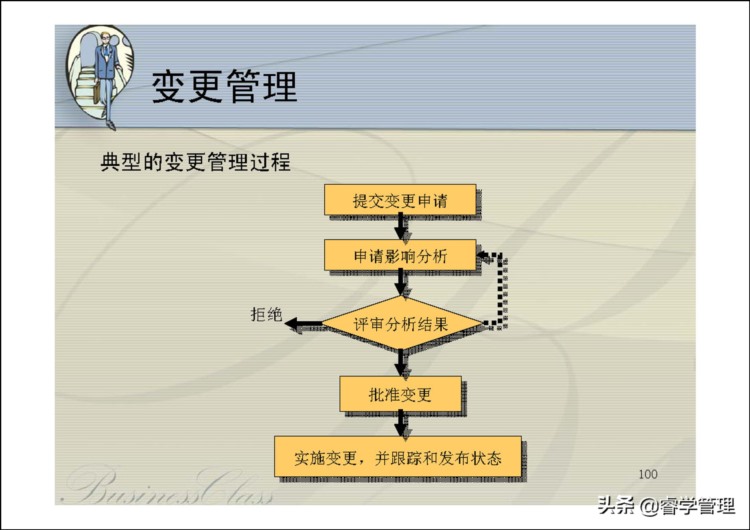 华为项目管理培训，告诉你项目成功与失败的关键因素（123页ppt）