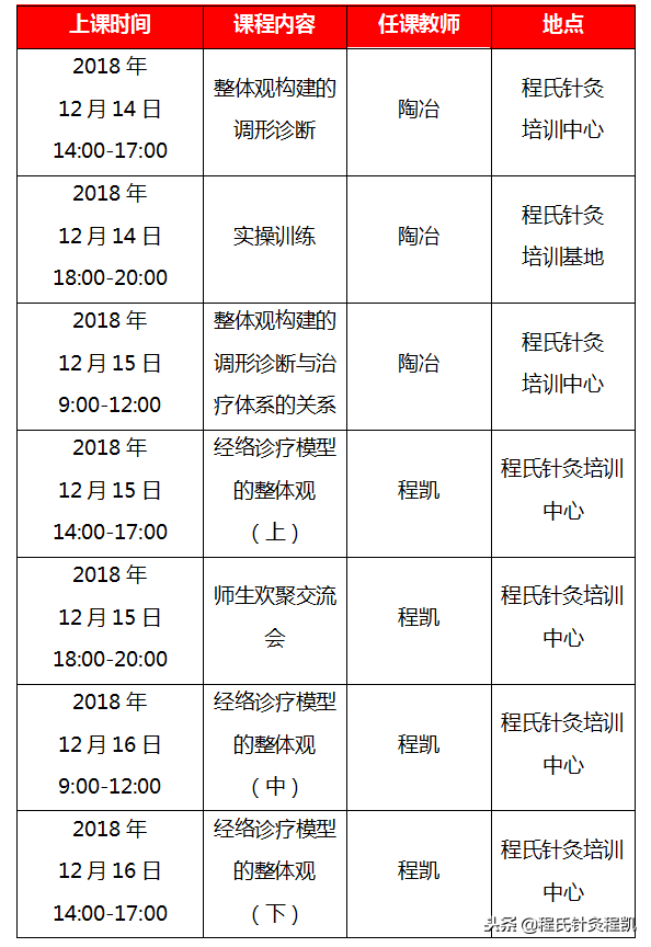 国医大师程莘农院士针灸高级传承班（2018年收官课·北京）