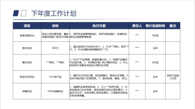 还不会做年终总结？赶紧看看《年终总结培训》PPT吧！