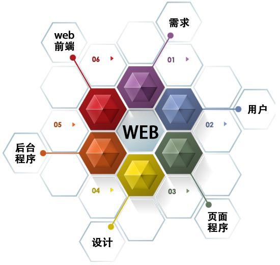 哪个web前端培训比较好些