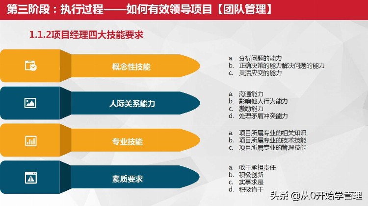 项目管理做不好怎么办：３０页项目管理培训ＰＰＴ（完整版）