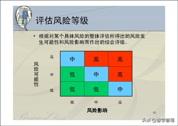 华为项目管理培训，告诉你项目成功与失败的关键因素（123页ppt）