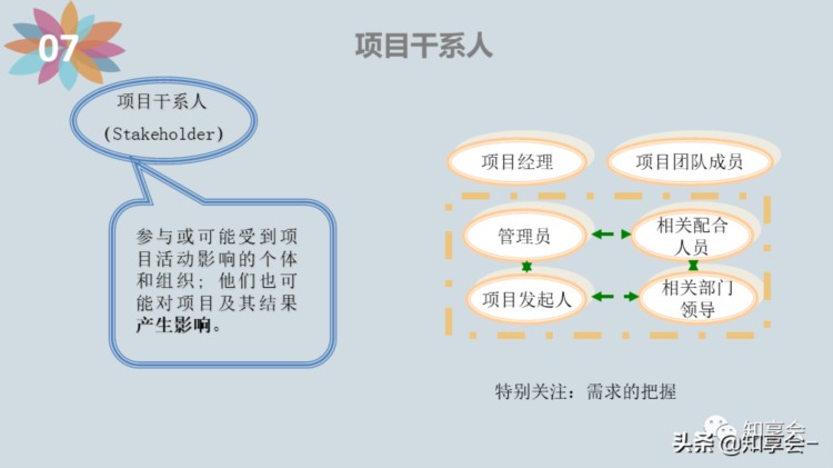 项目管理：培训、流程、制度、表格、工具及模板