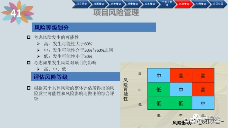 项目管理：培训、流程、制度、表格、工具及模板