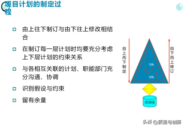 完整介绍研发项目管理的184页培训资料，值得收藏！