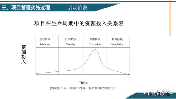 项目管理：培训、流程、制度、表格、工具及模板